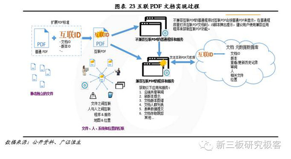 金鱗榜 | 福昕軟件(832422):十二載磨一劍，專注PDF文檔處理的全球領導企業與應用安全前瞻